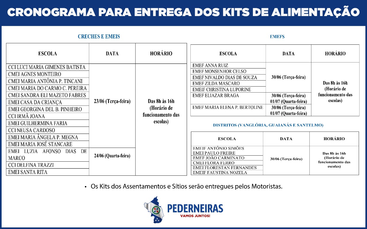Kit Alimentação (1)